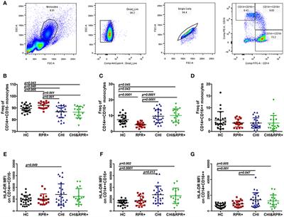 brief research report frontiers in immunology